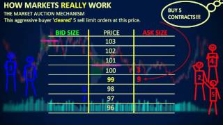 How Markets REALLY Work  Depth of Market DOM [upl. by Yerfoeg]