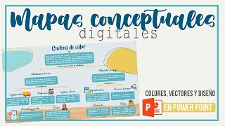 SE EL MÁS PRO HACIENDO MAPAS CONCEPTUALES PowerPoint [upl. by Nezam725]