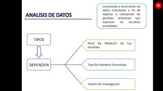 Técnicas de análisis de datos [upl. by Anaujd]