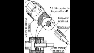 Embrayages Instantané et Progressif [upl. by Bomke820]