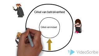 Cirkel van betrokkenheid en van invloed [upl. by Ahsoek]