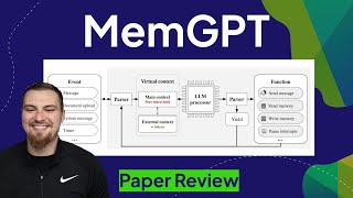 MemGPT Explained [upl. by Wolff566]