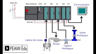 Automate Programmable 1 b Darija [upl. by Ycnaf]