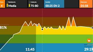 Clase de spinning 30 minutos 1 parte Accura Master Class [upl. by Fitzsimmons]