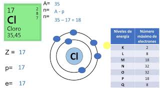 Modelo atómico de Bohr [upl. by Einhapets]