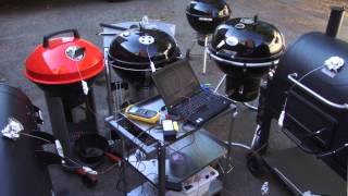 Equipment Review Best Charcoal Grills [upl. by Yellek]