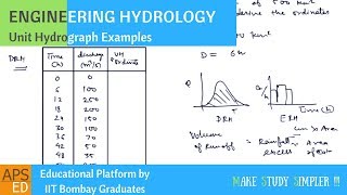 Unit Hydrograph Solved Problems  Engineering Hydrology [upl. by Scevour]