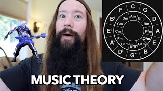 MUSIC THEORY in 12 minutes for nOOBS [upl. by Neened]