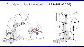 Cinemática inversa de un robot de 6 GDL PRRRRR solución paso a paso [upl. by Haughay]