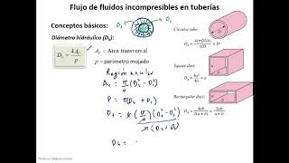 Mecánica de fluidos II  Módulo 7a [upl. by Aidil209]