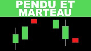 Pendu et Marteau  Apprendre la Bourse [upl. by Lyudmila]