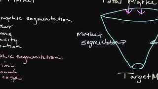 How to Use Market Segmentation Developing a Target Market [upl. by Arron]