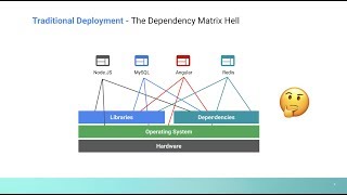 Containers  Explained in 4 Minutes [upl. by Notseh]