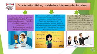 Características físicas cualidades e intereses y fortalezas 4to Grado PRIMARIAPERSONAL SOCIAL [upl. by Divaj]