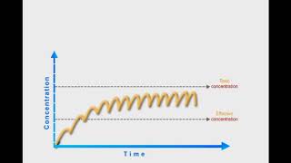 Loading Dose animation [upl. by Hillyer658]