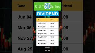 CTRN Citi Trends Inc Dividend History [upl. by Narmi860]