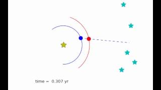 Retrograde motion [upl. by Jacki]