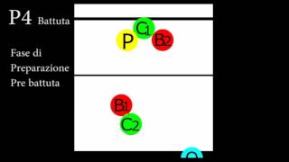 Tutorial ruoli pallavolo [upl. by Anzovin860]