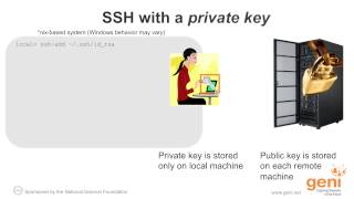 How SSH With a Private Key Works [upl. by Yralam]