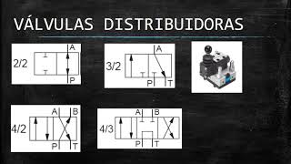 SIMBOLOGÍA SISTEMAS HIDRÁULICOS [upl. by Fisken]