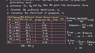 Soil Sieve Analysis [upl. by Adnolor799]