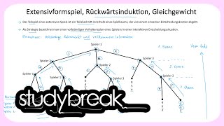 Extensivformspiel Rückwärtsinduktion Gleichgewicht  Spieltheorie [upl. by Wight]