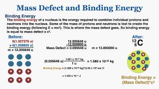 Mass Defect and Binding Energy  IB Physics [upl. by Oivatco755]