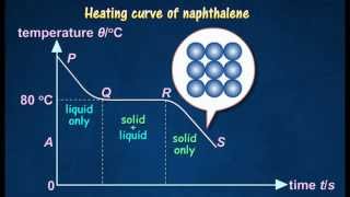 43 Cooling and Heating curve of naphthalene [upl. by Philender]