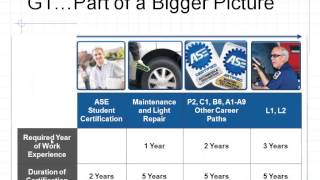 The New ASE Auto Maintenance and Light Repair Certification Test G1 [upl. by Noroj87]