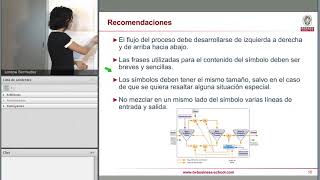 Representación de Procesos Flujograma de Procesos [upl. by Llerryt]