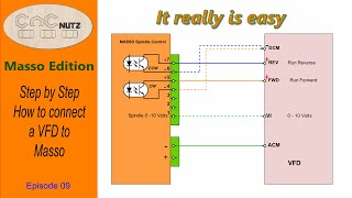 How to install a VFD on Masso  Masso Edition 09 [upl. by Aivull]