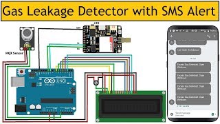 Gas Leakage Detector with SMS Alert Using GSM Module amp Arduino [upl. by Quin218]