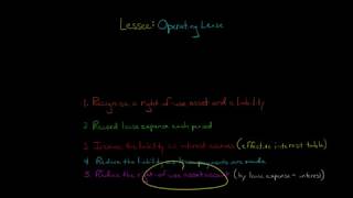 How to Account for an Operating Lease Lessees Perspective [upl. by Zimmermann]