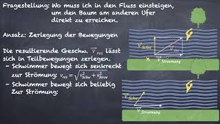 Zusammengesetzte Bewegung  Darstellung der Geschwindigkeit [upl. by Edgard]