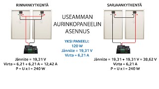 Useamman aurinkopaneelin asennus [upl. by Zined]