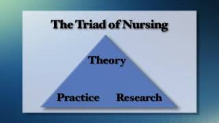 Nursing Theory Application to Nursing Practice [upl. by Nuahsad]