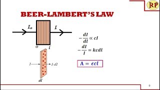 Derivation of Beer Lambert law SpectroscopyAnalytical techniquesPhotochemistry [upl. by Ardie138]