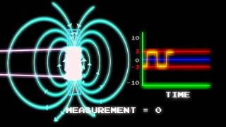 Fluxgate Magnetometers [upl. by Lorianna]