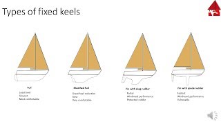 Types and functions of Sailboat Keels [upl. by Enneibaf]