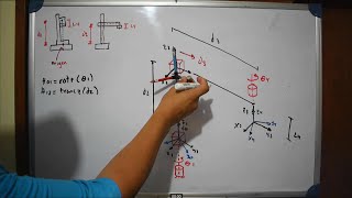 Cinemática directa usando matrices de transformación homogéneas y ejemplos robótica industrial [upl. by Oiratno]