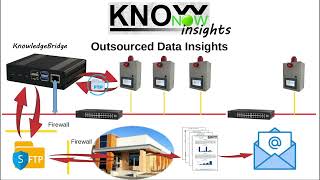 KnowNow  Step 3  Insights [upl. by Toll]