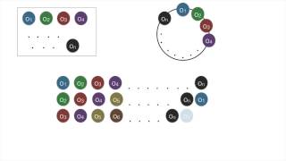 Circular Permutations Proof [upl. by Aryas]