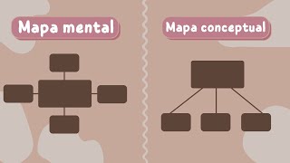 El mapa mental vs el mapa conceptual [upl. by Rise]