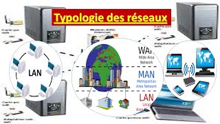 typologie des réseaux [upl. by Strander966]