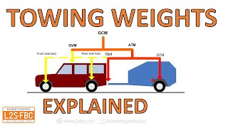 Towing Part 1  What Weights [upl. by Connolly582]