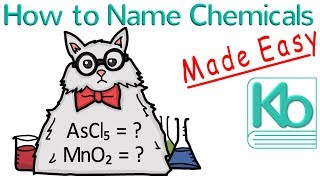 How to Name Chemicals Made Easy [upl. by Kirbie]