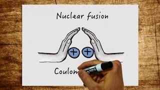 Nuclear fission and nuclear fusion  what exactly happens in these processes [upl. by Nevile]