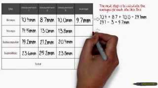 Body Fat Calculations [upl. by Nonnahsed]