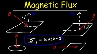 Magnetic Flux Basic Introduction  Physics Problems [upl. by Heiner943]