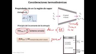 Mecánica de fluidos II  Módulo 1a [upl. by Shedd]